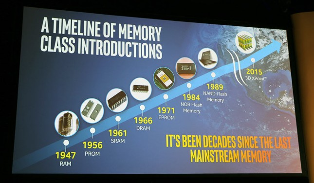 memory timeline