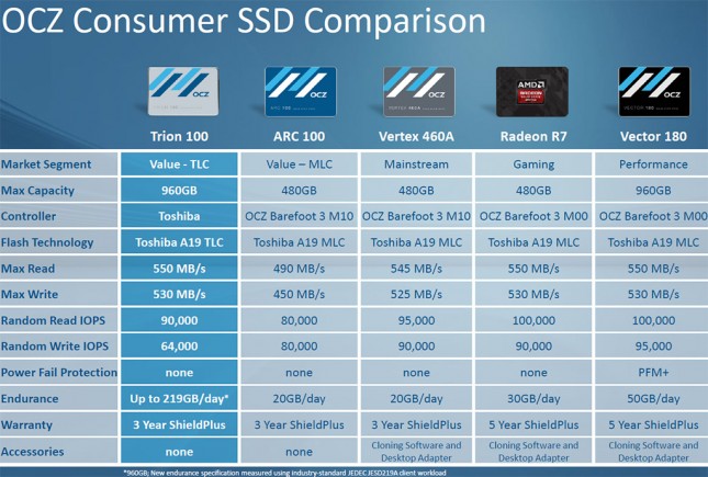 ocz SSD comparison