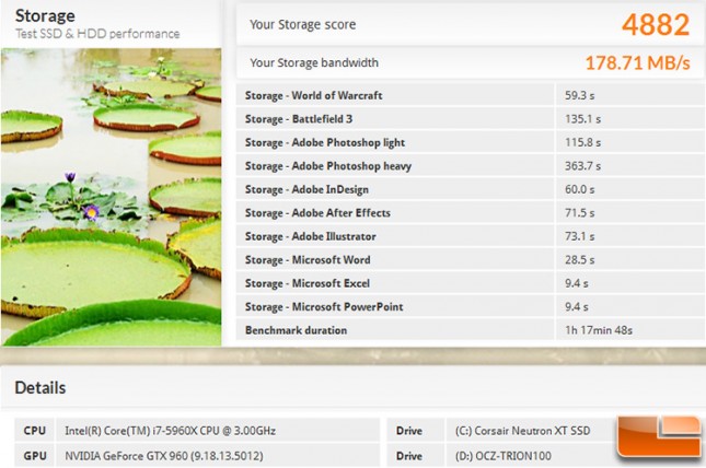 PCMark 8 OCZ Trio 100 SSD