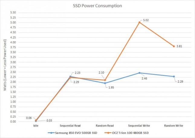 ssd-power-consumption