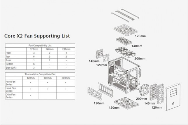 thermaltake-core-x2-fan-support