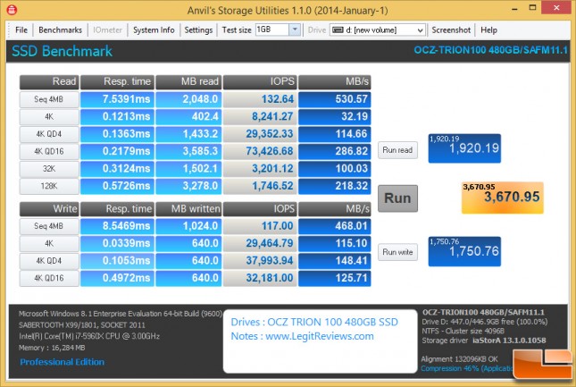 OCZ Trion 100 Anvil Applications Test