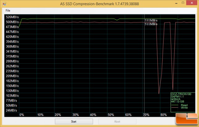 OCZ Trion 100 AS SSD Compression