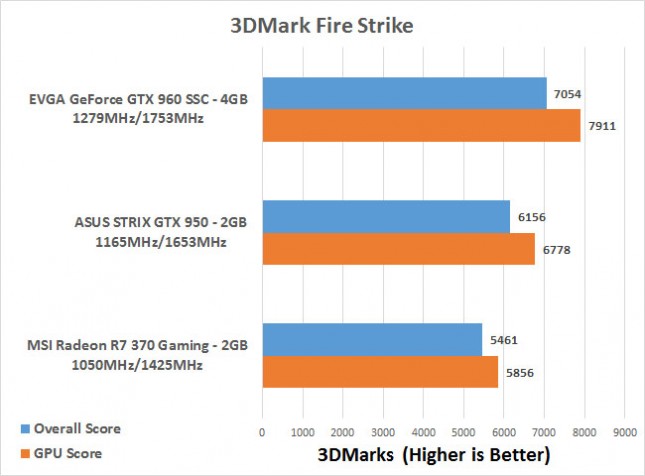 3dmark