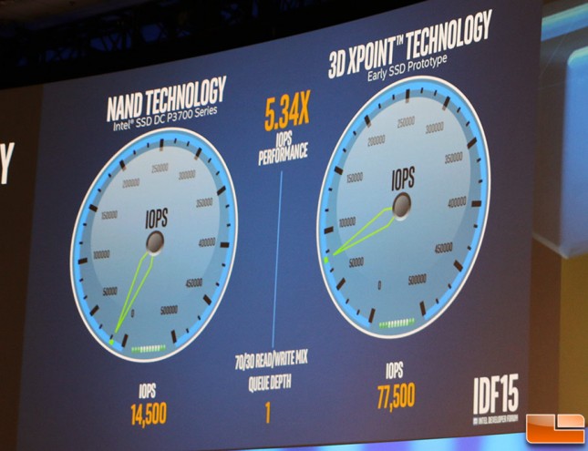Intel Optane SSD Performance