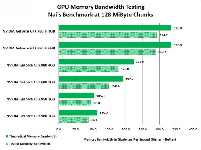 GPU-memory-bandwidth