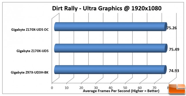 Gigabyte-Z170X-UD5-Charts-Dirt-1080