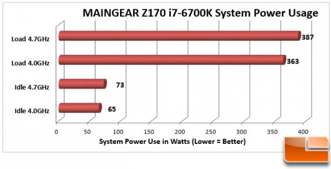 Maingear-Vybe-Benchmark-Power