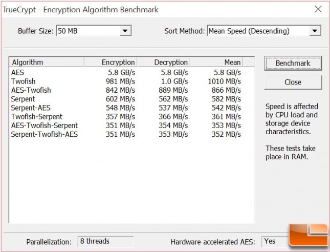 Maingear-Vybe-Benchmark-TrueCrypt