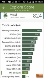 ZTE Maven Benchmark