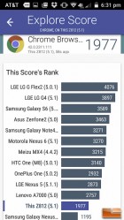 ZTE Maven Benchmark