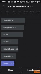 ZTE Maven Benchmark