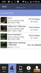 ZTE Maven Benchmark