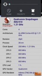 ZTE Maven Benchmark