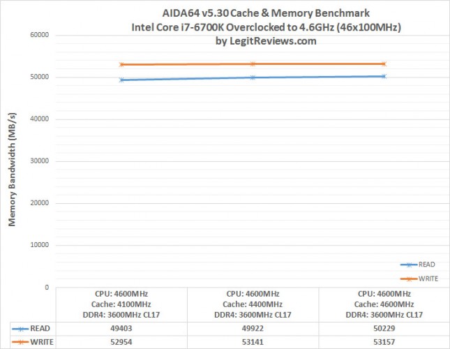 AIDA 64 Cache