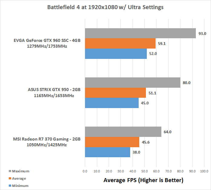 Battlefield 4 Benchmarked: Graphics & CPU Performance