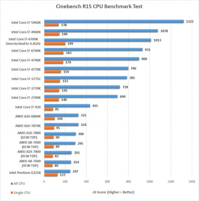 cinebench-6700k