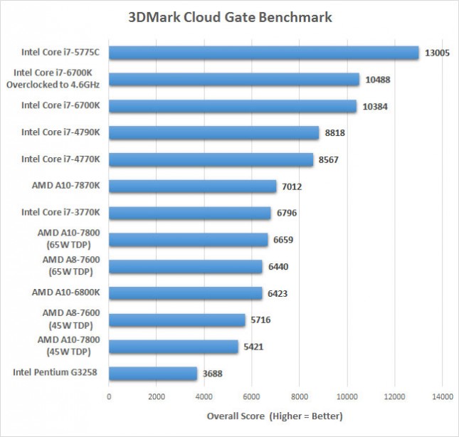 cloudgate-6700k