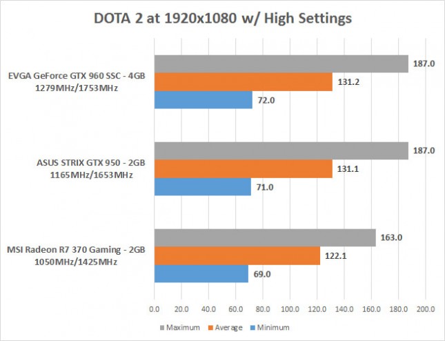 dota-fps