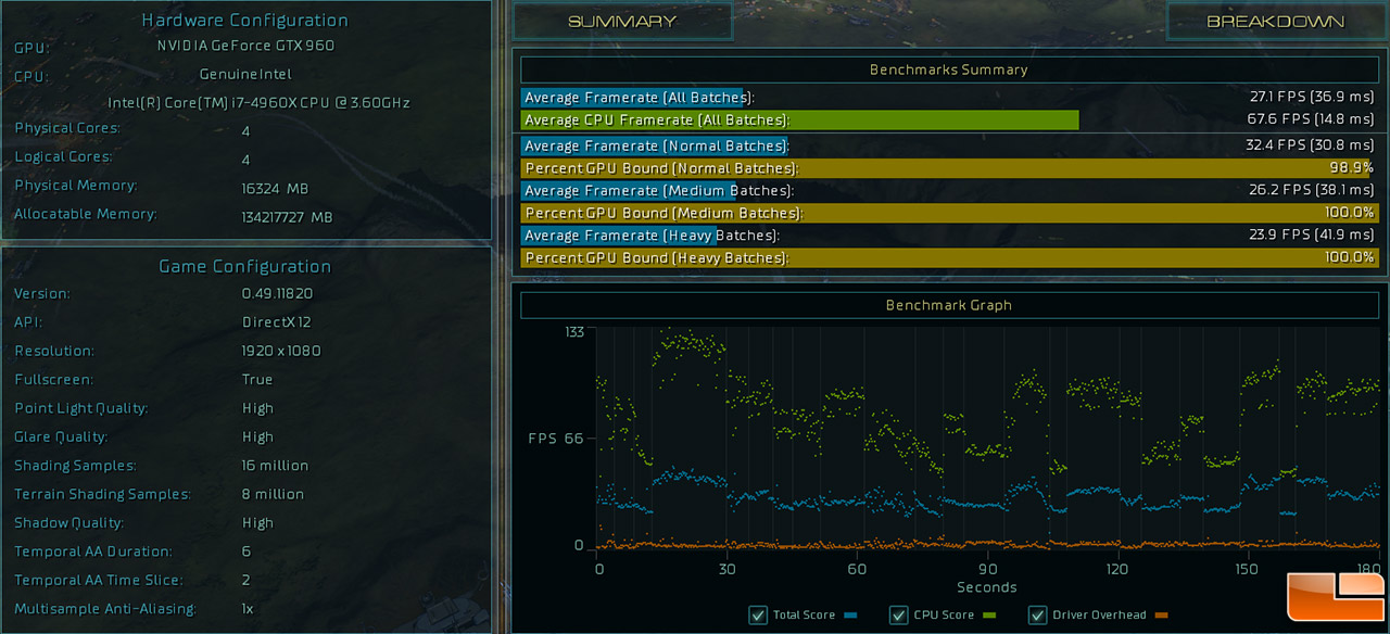 Testing DirectX 11 vs. DirectX 12 performance with Stardock's