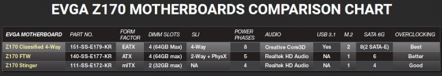 EVGA Z170 Boards