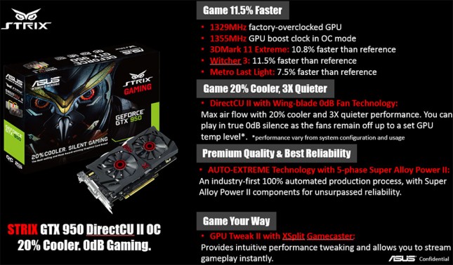 gtx950 strix details