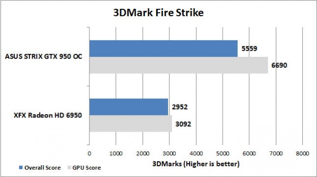 3DMark Fire Strike