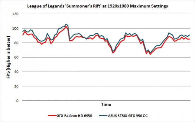 League of Legends Summoner's Rift