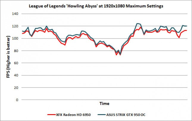 League of Legends Howling Abyss