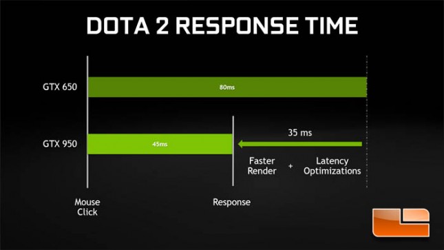 GTX 950 Latency Optimization