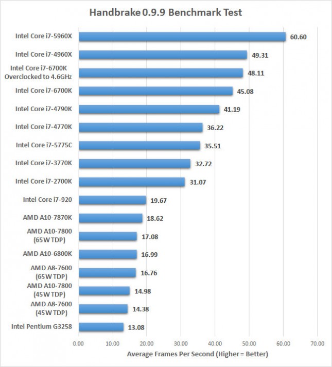 handbrake-6700k