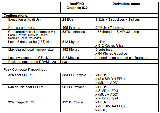 intel graphics 530 specs intel graphics 530 specs