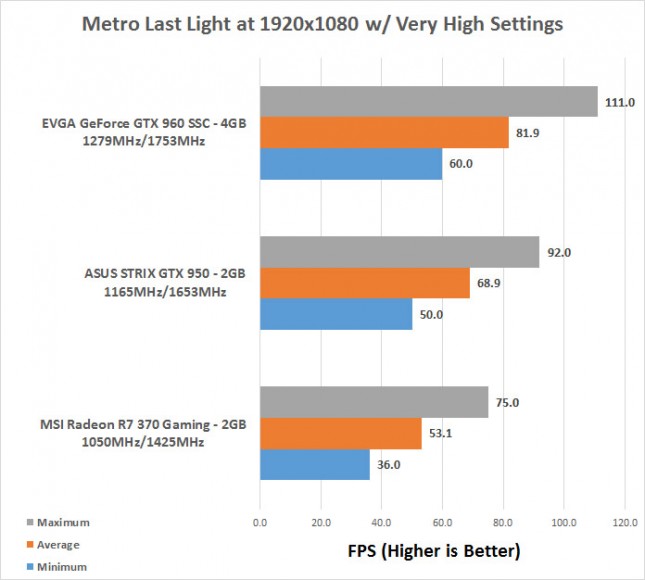 metro-fps