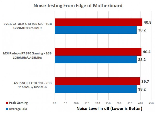 noise-testing