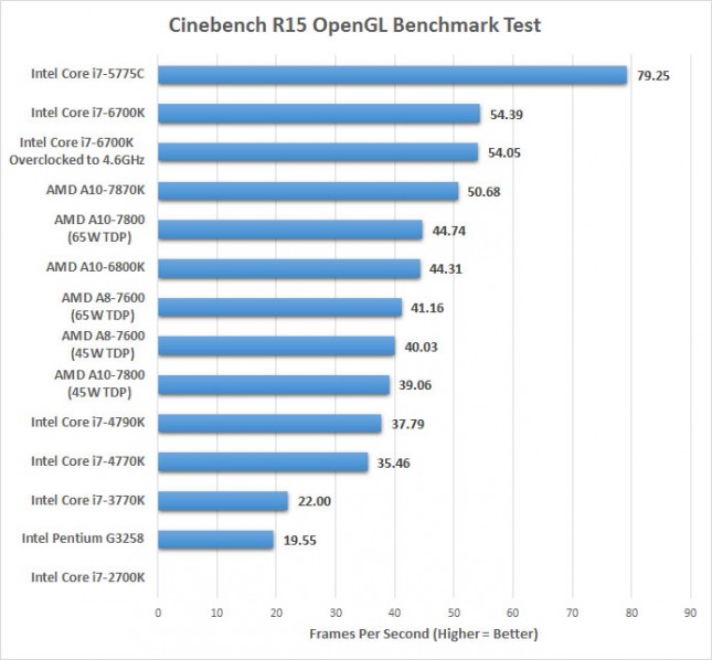 opengl-6700k