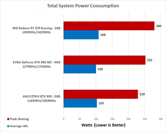 power-consumption