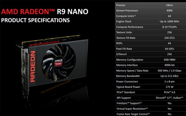 AMD Radeon R9 Nano Specifications