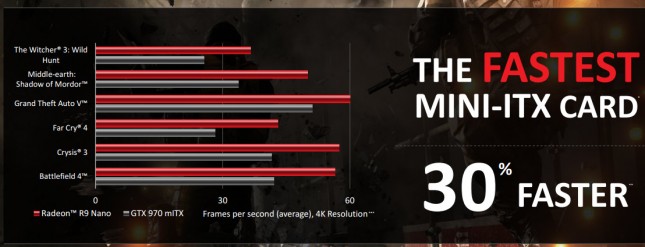 AMD Radeon R9 Nano Peformance