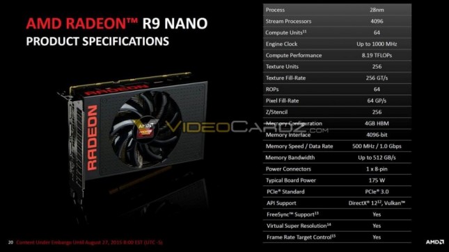 AMD Radeon R9 NANO Specs