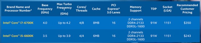 Skylake Launch Pricing