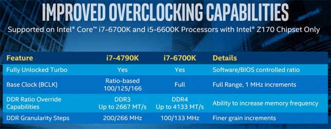 Intel Skylake Overclocking Improvements