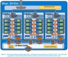 skylake slice