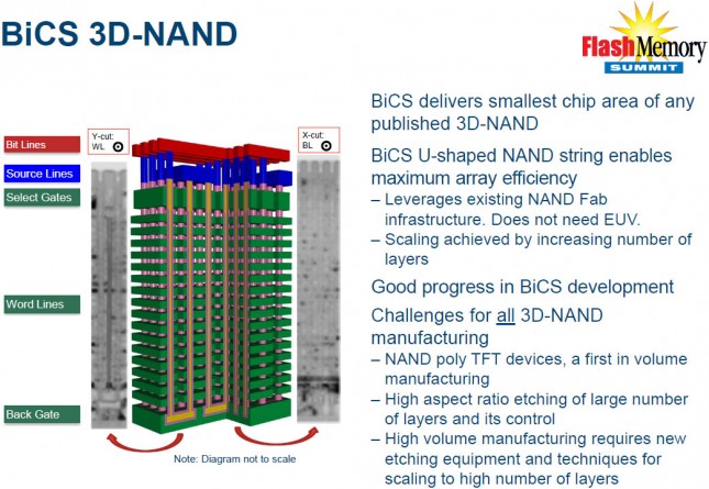 BiCS 3D NAND