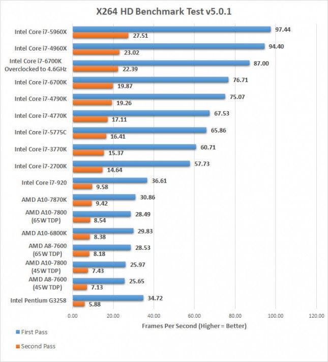 x264-6700k