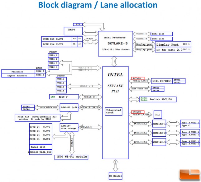 z170-deluxe-block-diagram