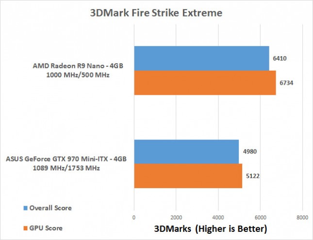 3dmark-firestrike-extreme