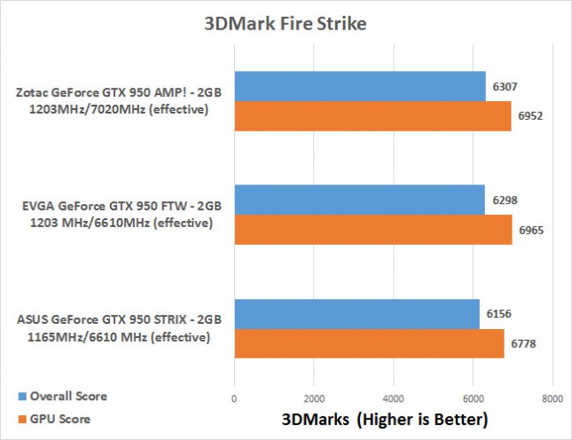 3dmark-gtx950