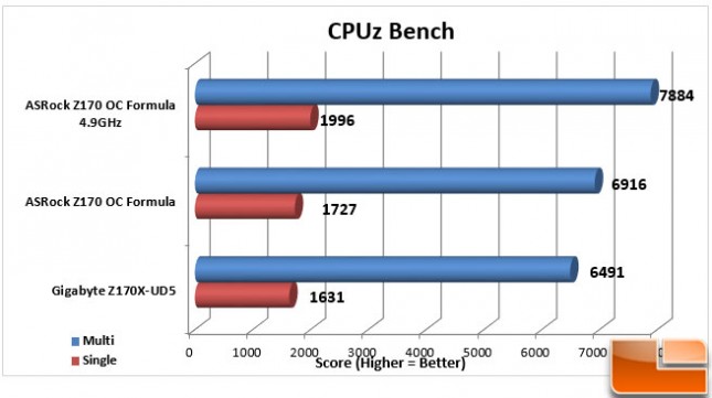 ASRock-Z170-OC-Formula-Charts-CPUz