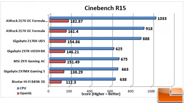 ASRock-Z170-OC-Formula-Charts-Cinebench