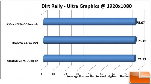 ASRock-Z170-OC-Formula-Charts-Dirt-1080